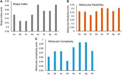 Novel Pyran-Linked Phthalazinone-Pyrazole Hybrids: Synthesis, Cytotoxicity Evaluation, Molecular Modeling, and Descriptor Studies